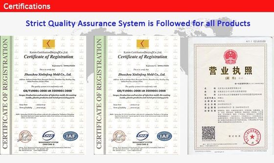 100% Inspection Custom Die Casting Mold for Superior Production Results