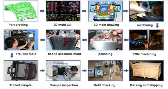 Custom Die Casting Aluminum Mold Maker With 3million Shots Mould Life OEM ODM