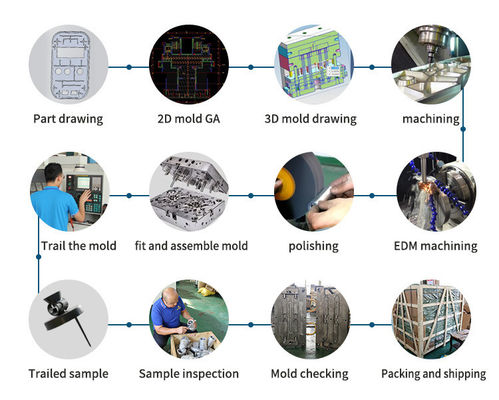 3D Mold Design Home Appliance Mould , Steel Plastic Injection Mold Maker