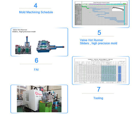 Plastic Modling Type Injection Plastic Mold for Plastic Parts Molding S136 Material