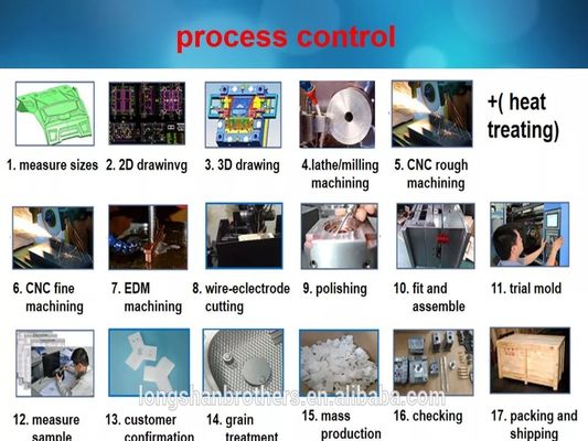 Injection Molding Materials for Customized Colors Industrial Plastic Parts in Custom Size