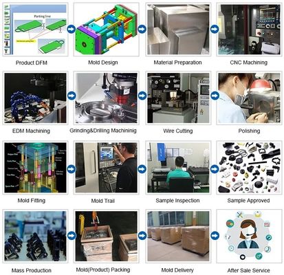 Plastic Injection Molding Home Appliance Mould Customized Colors Production Process